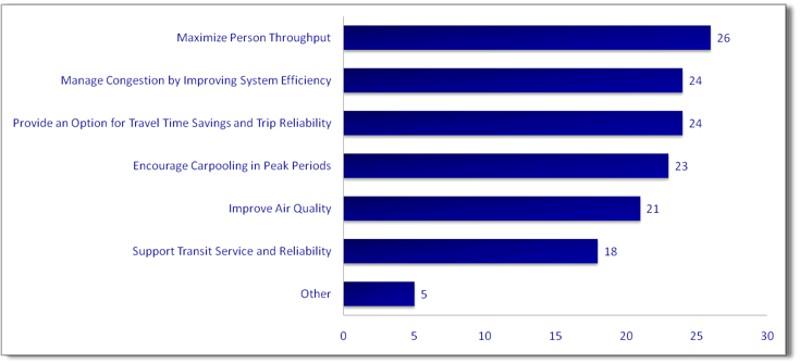 Figure 3-1