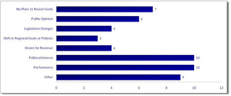 Figure 3-2