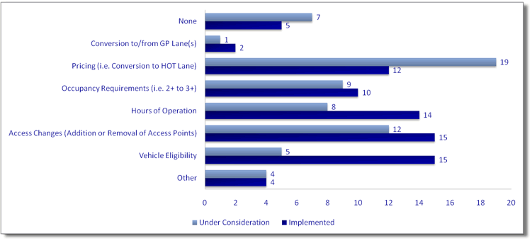 Figure 3-3