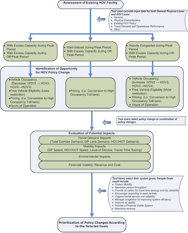 Figure 4-1