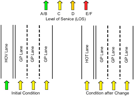 Figure 4-3