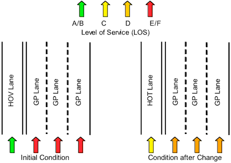 Figure 4-4