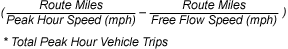 Route Miles divided by Peak Hour Speed in miles per hour minus Route Miles divided by Free Flow Speed in miles per hour, all multiplied by Total Peak Hour Vehicle Trips