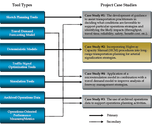 Figure 1 - flow chart