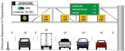 Figure 45. Illustration. PDSL on I-35W-Minneapolis, Minnesota. Profile illustration showing the cross-section of on edirection of the PDSL in Minneapolis. The facility has four travel lanes and two shoulders. Shoulder and lane widths and designations are as follows from left to right: barrier buffer, 3 feet; left PDSL, 12 feet; travel lane, 12 feet; travel lane, 12 feet; travel lane, 12 feet; travel lane, 12 feet; right shoulder, 3 feet.