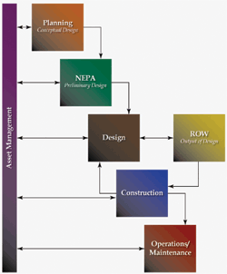 Figure 1 - flow chart - Figure 1 shows the steps involved in this process and how the environmental step relates to other steps.