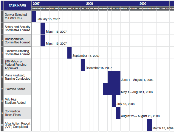 Timeline graphic