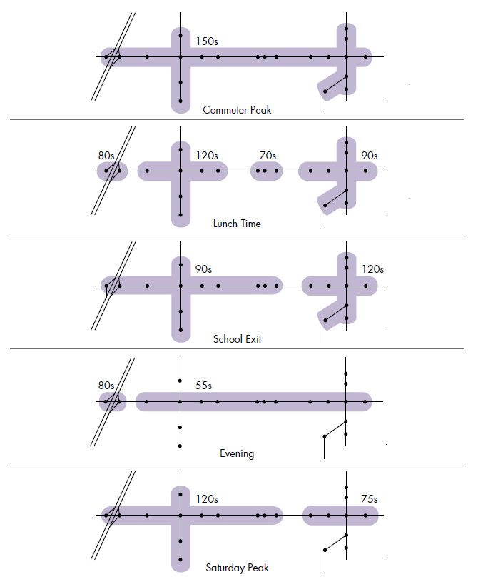 Diagram shows example of options for flexible groupings.