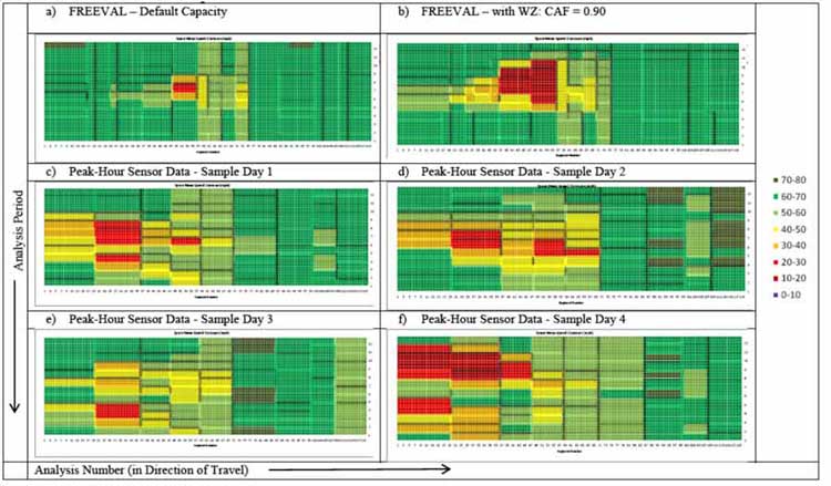 Figure 55 is a series of charts showing the comparison of speed contours between model outputs and four peak-hour weekday scenarios.