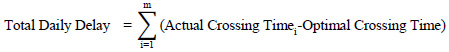 Equation: Total daily delay equals summation from i equals 1 to m actual crossing time subscript i minus optimal crossing time.