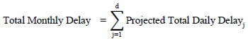 Equation (Total Monthly Delay 1): Total monthly delay equals summation from j equals 1 to d projected total daily delay subscript j.