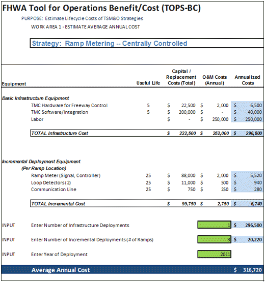 Figure 5-10 shows a computer screen capture from the Tool for Operations Benefit/Cost spreadsheet tool. The displayed worksheet shows the accounting calculations included on the life-cycle cost estimation for a Ramp Metering deployment.