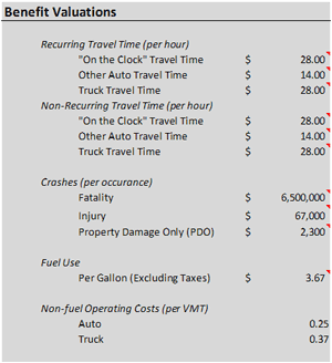 Figure 5-9 shows a computer screen capture from the Tool for Operations Benefit/Cost model displaying a sample of default benefit valuations from the spreadsheet’s Parameters worksheet.