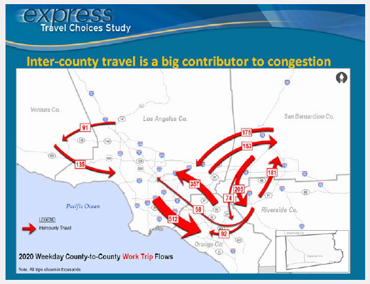 Slide showing a map of the L.A., San Bernardino, Riverside, Ventura, and Orange Counties wiht arrows depicting the in/out flow of vehicles. The width of the arrow represents the relative density of the flow.