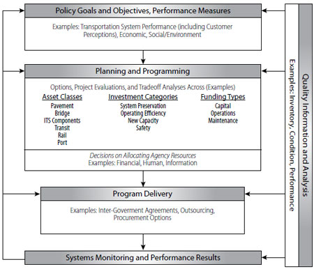 Flow chart of the resource allocation process.