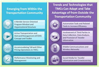 Graphic - Graphic showing eight top trends with associated icons described in the guidebook.