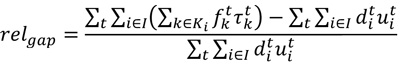 The equation for relative gap is a formula for comparing the Dynamic Traffic Assignment model results to an ideal set of results.