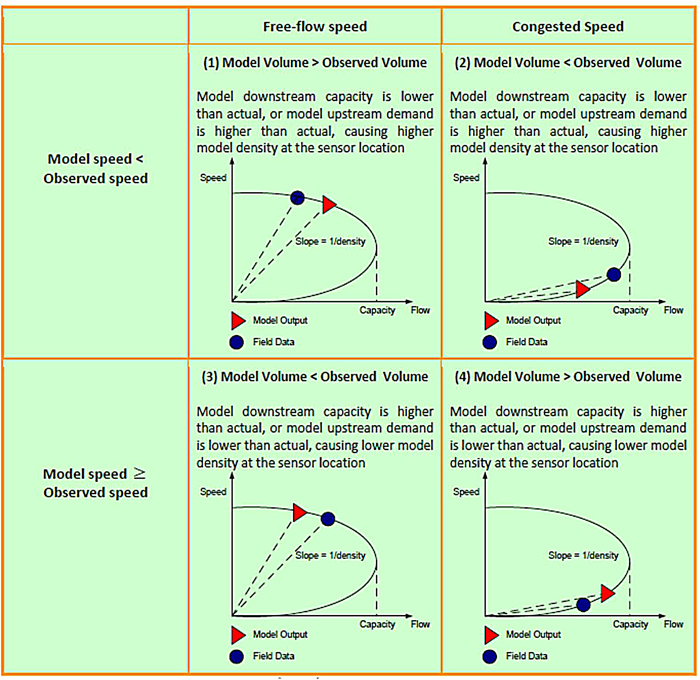 Figure 8.4 depicts four different types of outlier conditions that could occur during calibration.