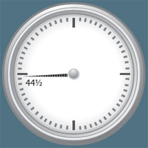 Clock hands showing: travel time on the worst day of the month (for a 30-minute trip) had no change from 2011 to 2012, remaining at 44.5 minutes.