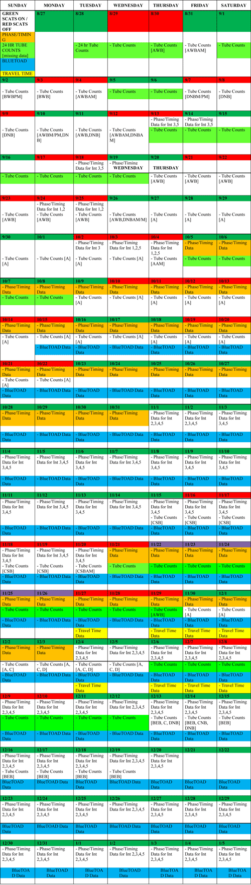 Figure 46. A schedule of calendar days Sunday through Saturday from August 27th to January 5th.