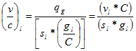 Figure 6. An equation showing volume to capacity ratio (v over c) equals the volume during green time (q subscript g) divided by the estimated saturation flow rate times the resultant of green time (g) divided by the cycle time (C). This also equals the observed volume during green (v subscript 1) times the cycle time (C) divided by the saturation flow rate (s subscript 1) times the green time (g subscript 1).