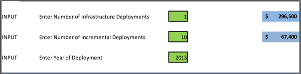 Figure 5-5 is a screen shot of the Strategy Cost Data Input screen.