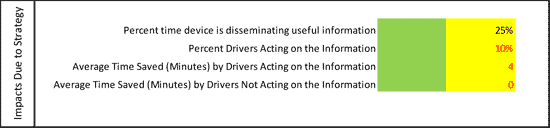 Figure 6-4 is a screen shot of a sample view of Strategy Specific Default Impact Data.