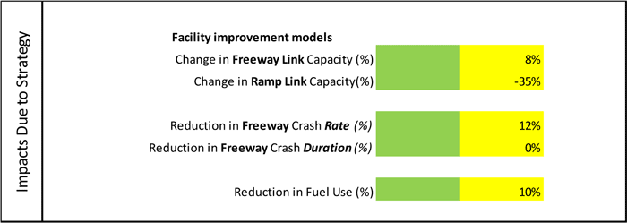 Figure 6-7 is a screen shot of the predicted strategy impacts screen.