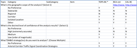 Figure 7-3 is a screen shot of the MethodData Worksheet.