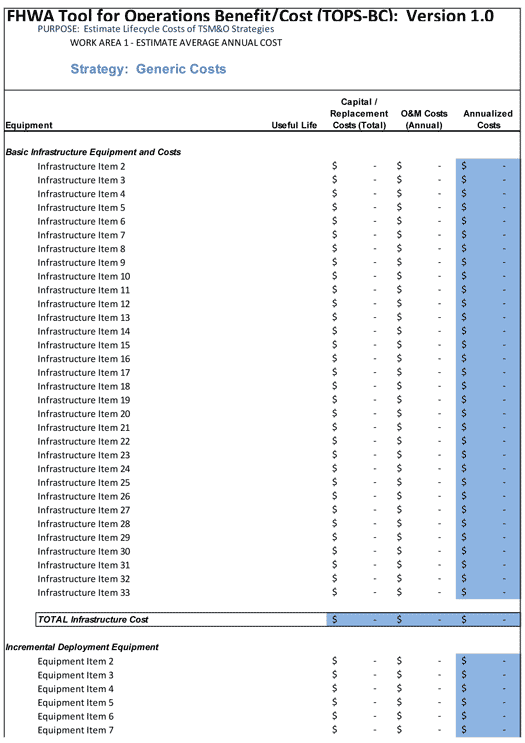 Figure 7-5 is a screen shot of a blank Cost Estimation Worksheet.