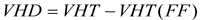Equation 1. The vehicle-hours delay (VHD) is the difference between the vehicle-hours traveled (VHT) (including vehicle-entry delay) and the theoretical vehicle-hours traveled (VHT if all links could be traversed at the free-flow speed with no entry delays. vehicle-hours delay (VHD) is summed over all time slices within the scenario.