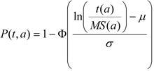 Equation 13. Equation to estimate proportion of vehicles on the facility choosing to use the priced lane.