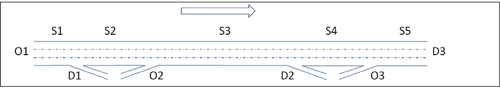 Figure 13 is a graphic showing three lanes leading east, with Origin #1 on the far left and Destination # 3 on the far right. Directional Sections 1 through 5 stretch from left to right above the left lane, and Destination 1, Origin 2, Destination 2, and Origin 3 enter and exit from the right lane.