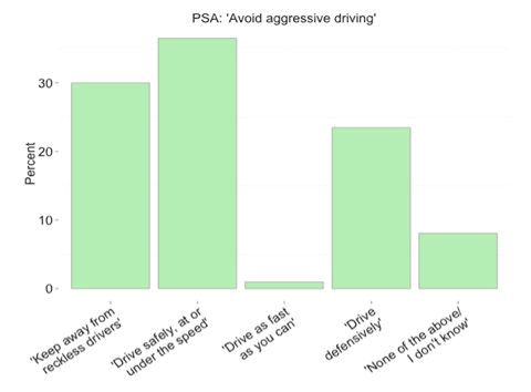 Figure 11 b