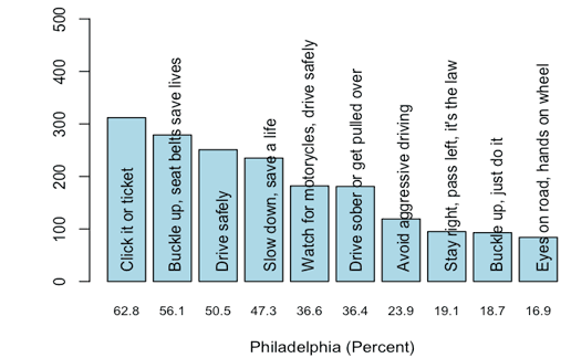 Figure 12 a