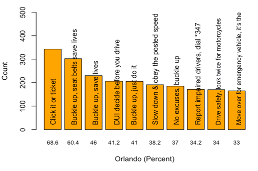 Figure 12 b