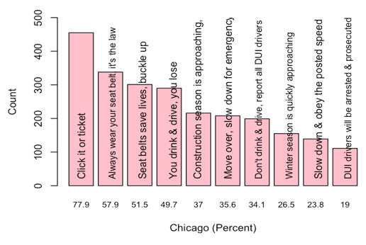 Figure 12 c