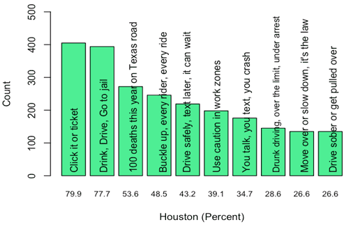 Figure 12 d