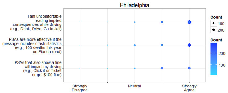 Figure 13 a