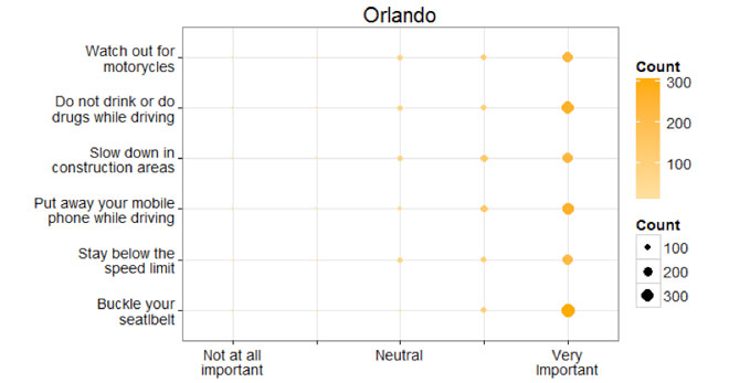 Figure 14 b