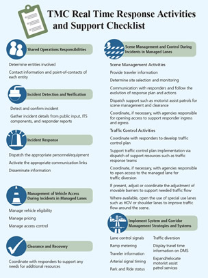 Checklist. Graphically presented TMC Planning Preparedness Checklist.