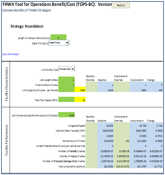 Screen capture shows a partial view of the Signal Coordination Model sheet with the strategy renamed to "Roundabout." The sheet contains data on facility characteristics and facility performance.