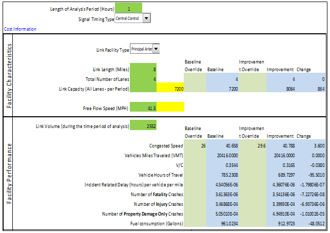 Screen capture of part of the benefits page for the Florida case study. The page depicts values for specified facility characteristics, such as link length, number of lanes, etc., as well as facility performance characteristics, such as link volume, number of crashes by type, congested speed, etc.