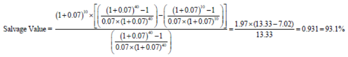 Equation. This equation solves for the salvage value using the formula above but with actual data. The result is 0.931, or 93.1%.