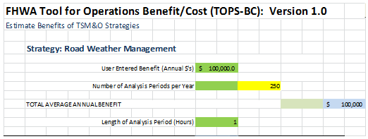 Screen capture of a segment of the Road Weather Management Benefit Spreadsheet.