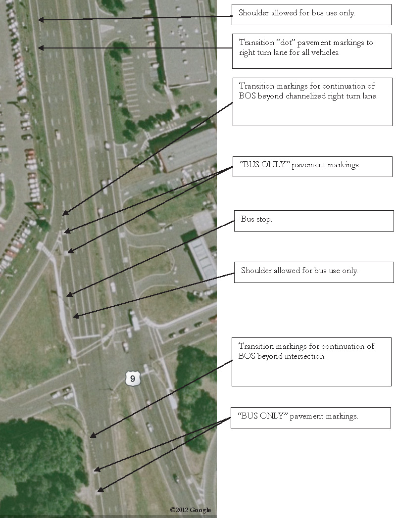 Aerial photo of US 9 in New Jersey with arrows denoting key points in BOS operations near an intersection. Upstream of the intersection, the shoulder is allowed for bus use only until the formation of a right-turn lane with dotted pavement markings, which opens the lane to all vehicles. The right-turn becomes a channelized movement, after which BOS operations resume downstream of the channelizing island. This is denoted by “BUS ONLY” pavement markings on the shoulder adjacent to the island. A bus stop is present upstream of the intersection, after which the BOS operations reaches the intersection in its own lane with its own stop line. White dashed lines downstream of the intersection denote the continuation of BOS beyond the intersection.