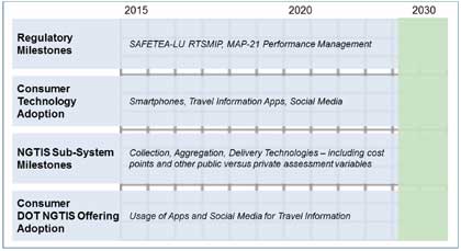 Illustration of a high-level roadmap framework example.