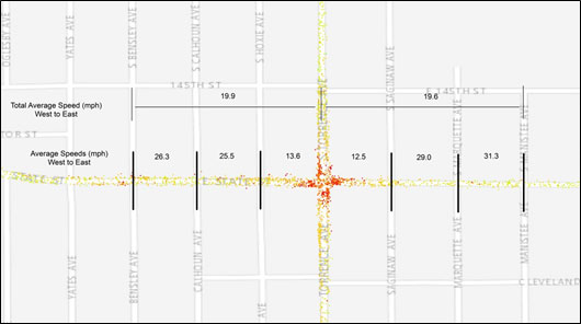 Figure 12 is a map showing average spot speed measurements along an urban arterial. The total average speed (miles per hour) west to east is shown, as is the average speed (miles per hour) west to east.