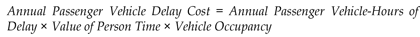 Figure 32 Equation: Annual Passenger Vehicle Delay Cost equals Annual Passenger Vehicle-Hours of Delay mulitplied by Value of Person Time mulitplied by Vehicle Occupancy.