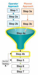 Thumbnail of figure 7 with highlighted.